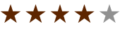 Customer ratings